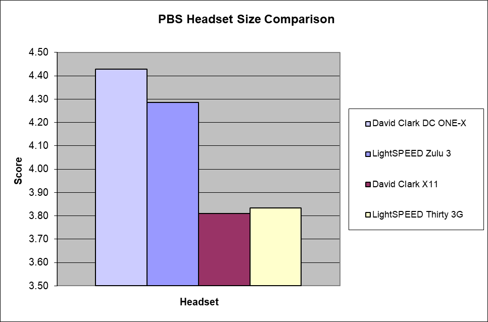 threadless headset sizes